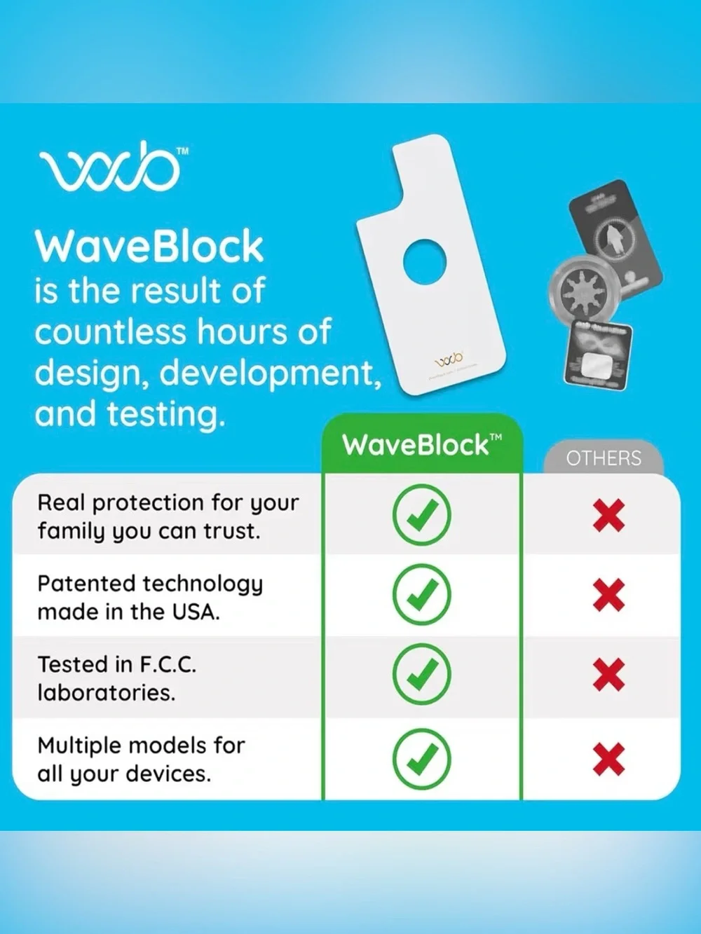 WAVEBLOCK EMF Blocker Sticker for iPhone 11 White, NEW